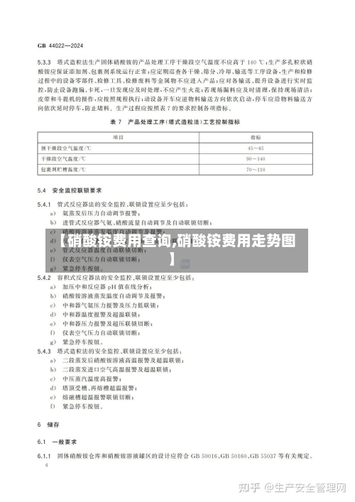 【硝酸铵费用查询,硝酸铵费用走势图】