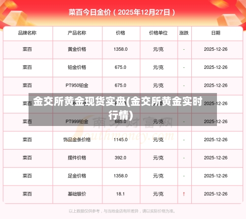 金交所黄金现货实盘(金交所黄金实时行情)