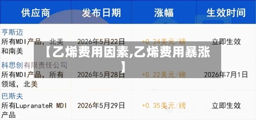 【乙烯费用因素,乙烯费用暴涨】