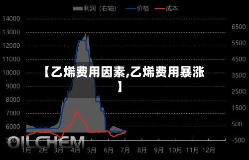 【乙烯费用因素,乙烯费用暴涨】-第2张图片