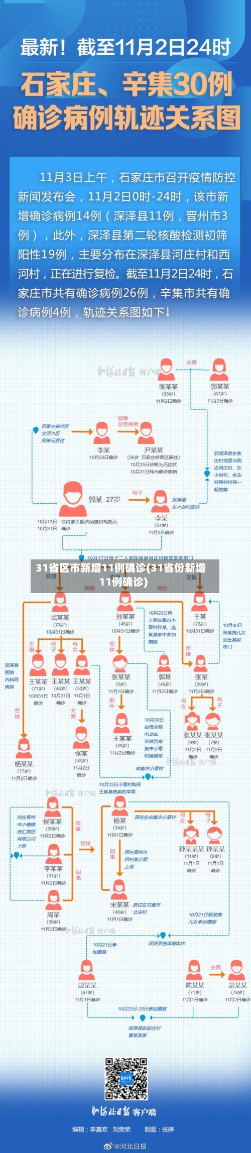 31省区市新增11例确诊(31省份新增11例确诊)-第3张图片