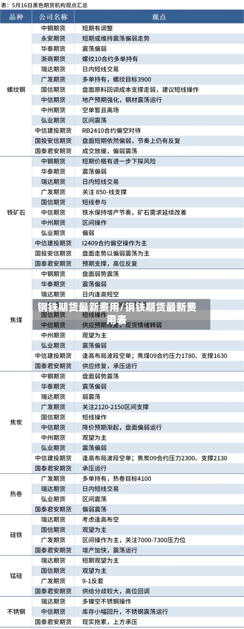 钢铁期货最新费用/钢铁期货最新费用表-第3张图片