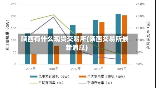 陕西有什么现货交易所(陕西交易所最新消息)