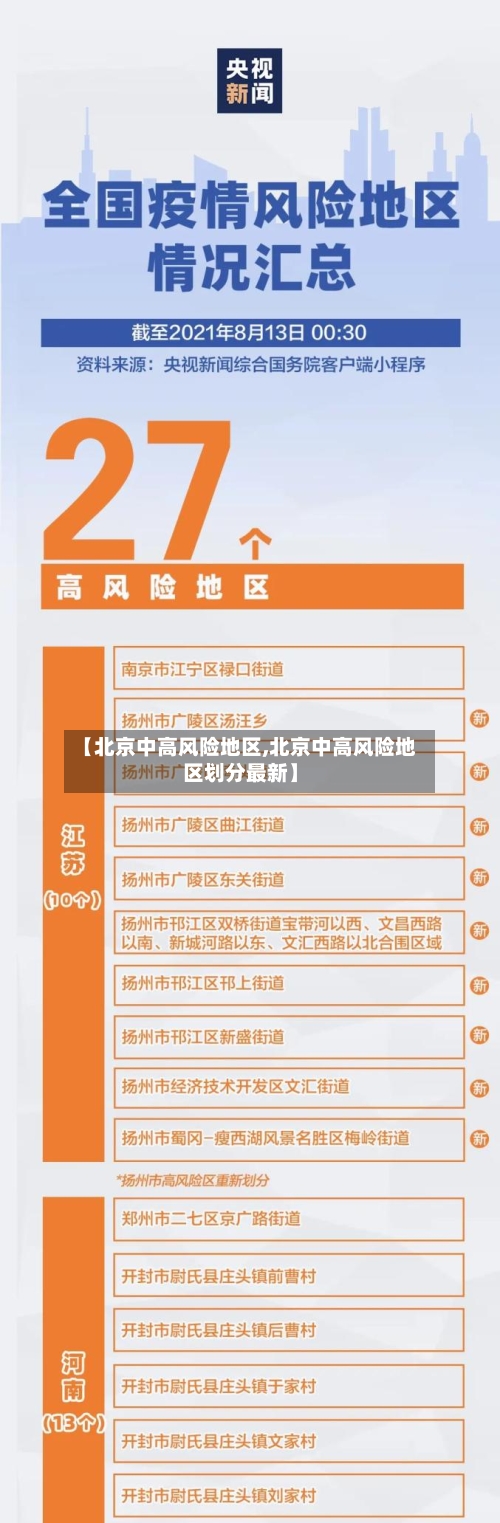 【北京中高风险地区,北京中高风险地区划分最新】