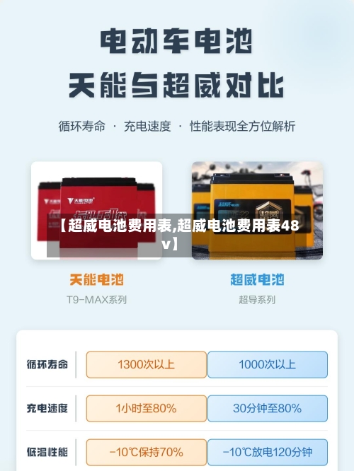 【超威电池费用表,超威电池费用表48v】-第2张图片