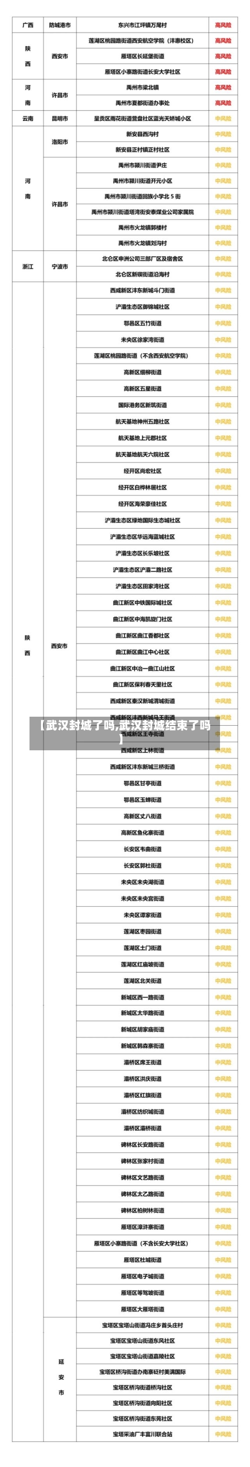【武汉封城了吗,武汉封城结束了吗】