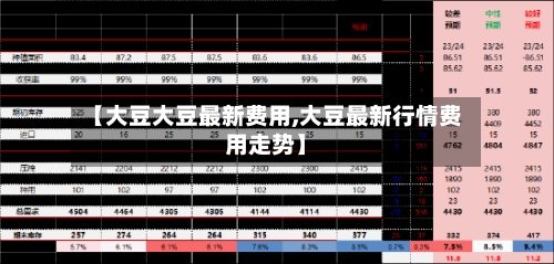 【大豆大豆最新费用,大豆最新行情费用走势】-第2张图片