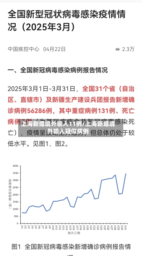 上海新增境外输入11例/上海新增境外输入疑似病例-第3张图片