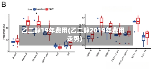 乙二醇19年费用(乙二醇2019年费用走势)