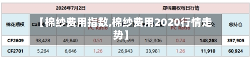 【棉纱费用指数,棉纱费用2020行情走势】