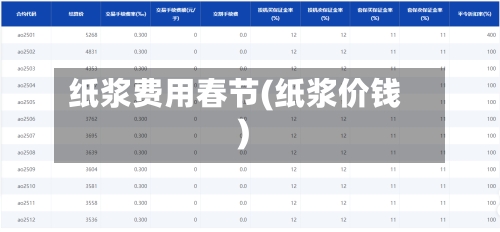 纸浆费用春节(纸浆价钱)-第2张图片