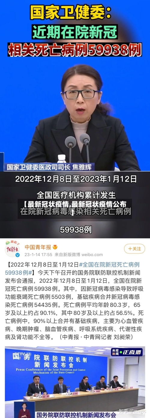 【最新冠状疫情,最新冠状疫情公布】-第3张图片