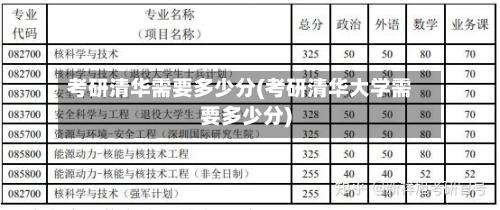 考研清华需要多少分(考研清华大学需要多少分)-第2张图片