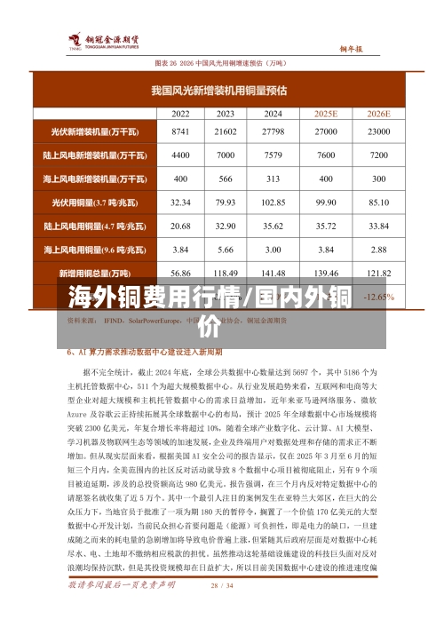 海外铜费用行情/国内外铜价-第2张图片