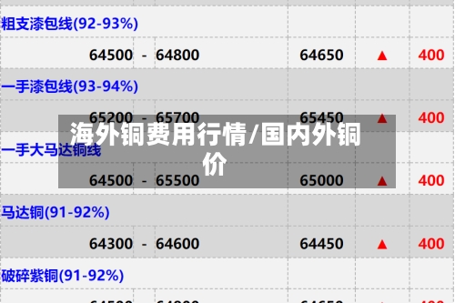 海外铜费用行情/国内外铜价-第3张图片