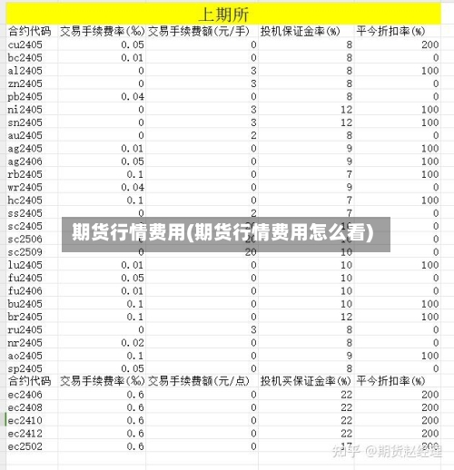 期货行情费用(期货行情费用怎么看)