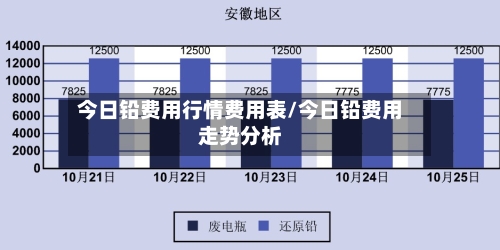 今日铅费用行情费用表/今日铅费用走势分析-第2张图片