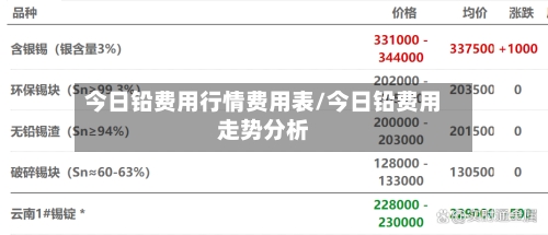 今日铅费用行情费用表/今日铅费用走势分析