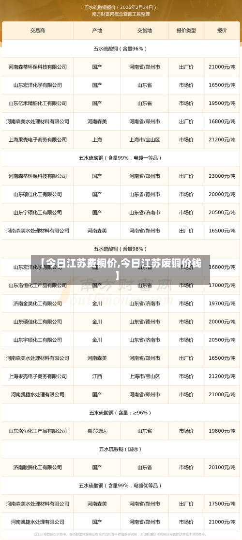 【今日江苏费铜价,今日江苏废铜价钱】-第2张图片