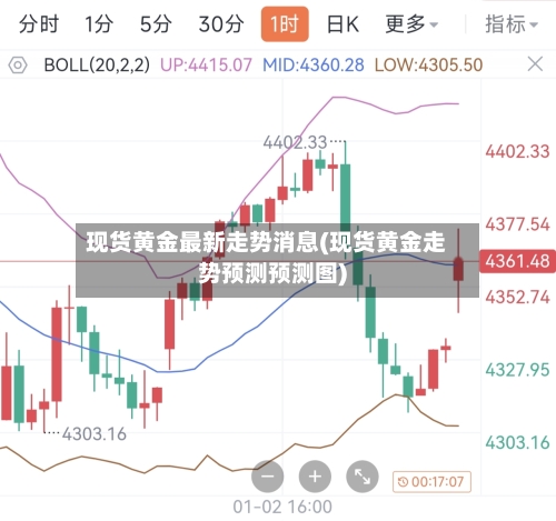 现货黄金最新走势消息(现货黄金走势预测预测图)
