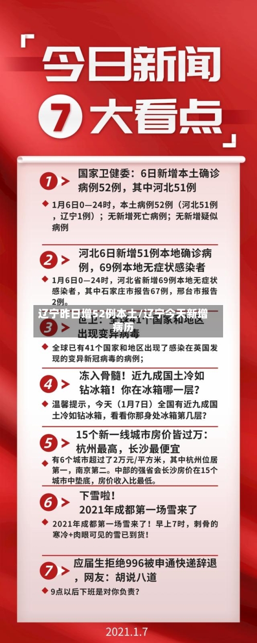 辽宁昨日增52例本土/辽宁今天新增病历