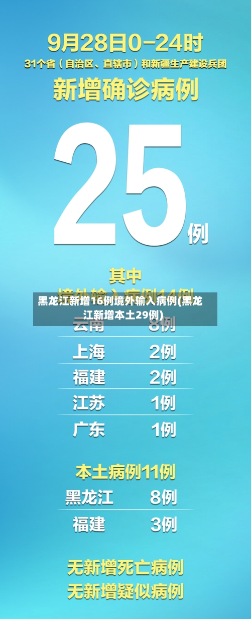 黑龙江新增16例境外输入病例(黑龙江新增本土29例)