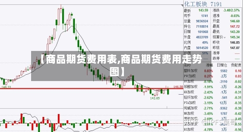 【商品期货费用表,商品期货费用走势图】-第2张图片