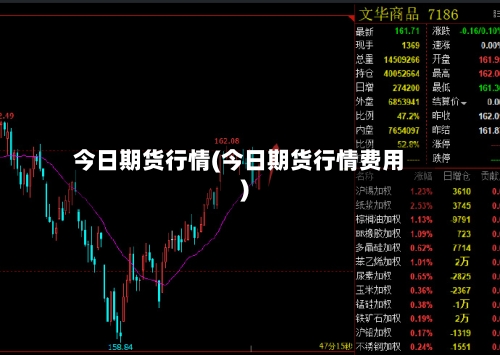 今日期货行情(今日期货行情费用)-第3张图片