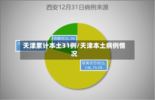 天津累计本土31例/天津本土病例情况