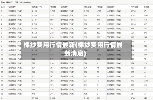 棉纱费用行情最新(棉纱费用行情最新消息)-第3张图片