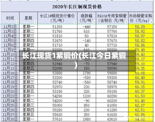 长江现货1紫铜价(长江今日紫铜)-第2张图片