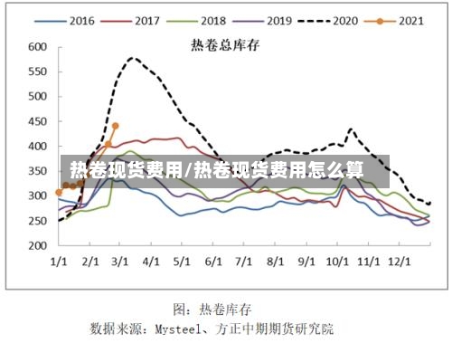 热卷现货费用/热卷现货费用怎么算-第3张图片