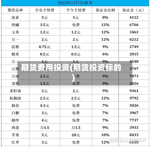 期货费用投资(期货投资标的)