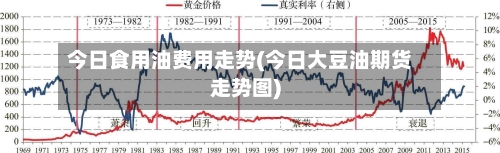 今日食用油费用走势(今日大豆油期货走势图)-第3张图片