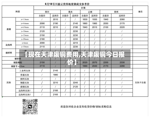 【现在天津废铜费用,天津废铜今日报价】-第3张图片