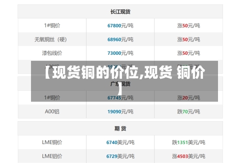 【现货铜的价位,现货 铜价】