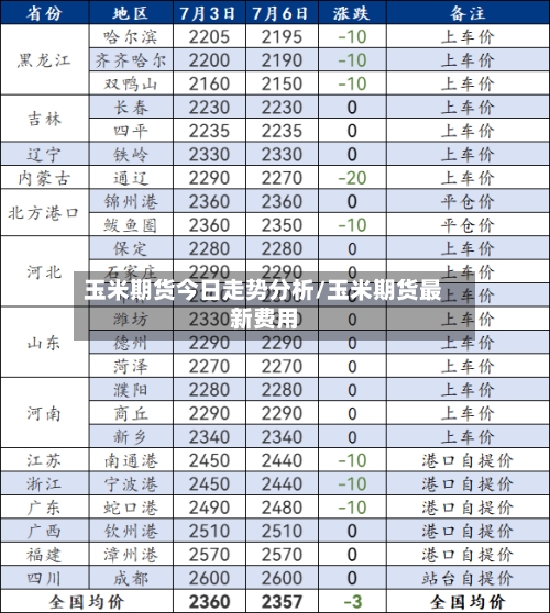 玉米期货今日走势分析/玉米期货最新费用-第2张图片
