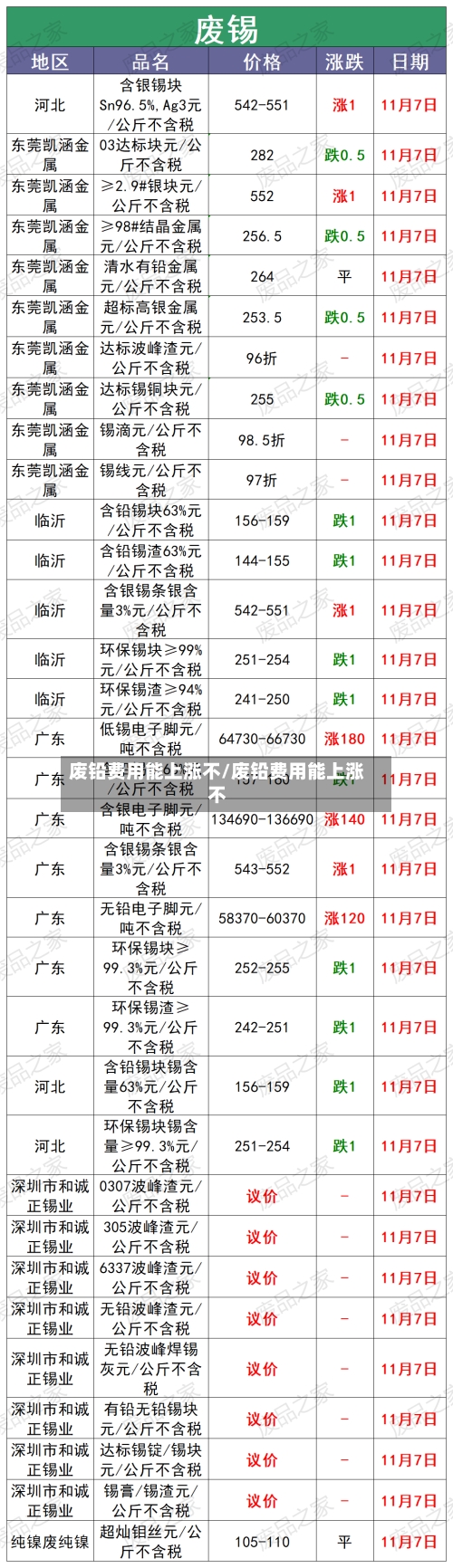 废铅费用能上涨不/废铅费用能上涨不-第2张图片
