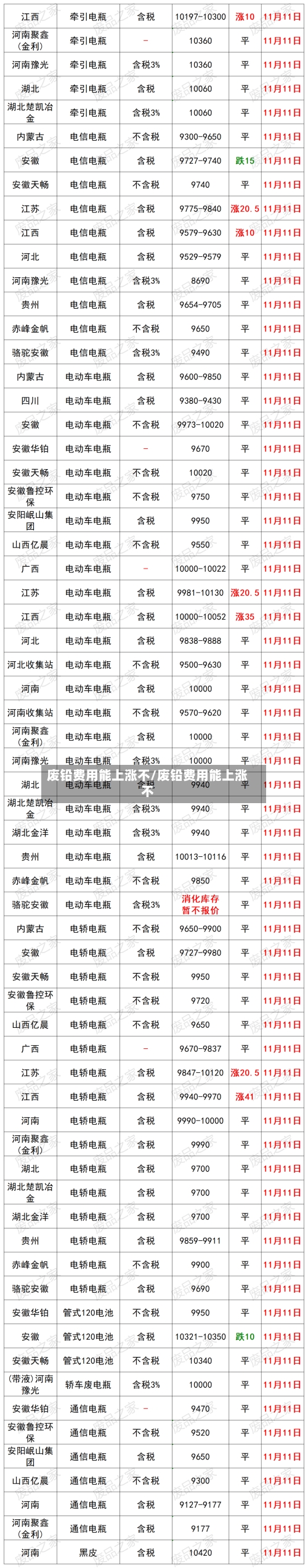 废铅费用能上涨不/废铅费用能上涨不-第3张图片