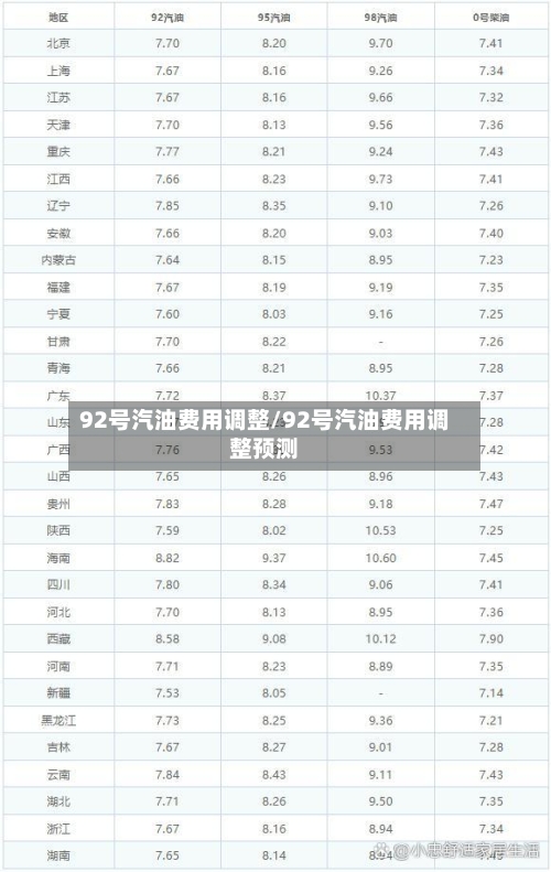 92号汽油费用调整/92号汽油费用调整预测-第2张图片