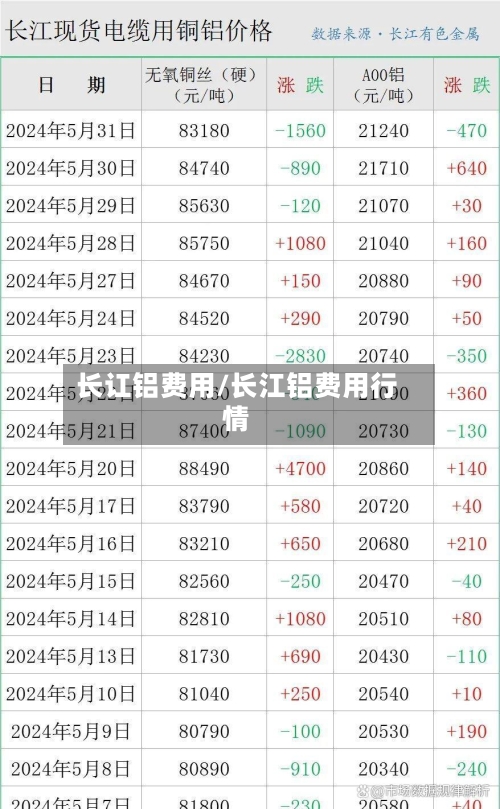 长讧铝费用/长江铝费用行情-第2张图片