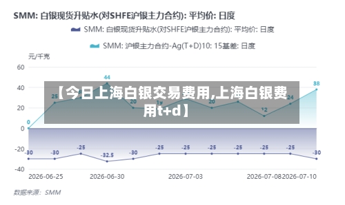 【今日上海白银交易费用,上海白银费用t+d】