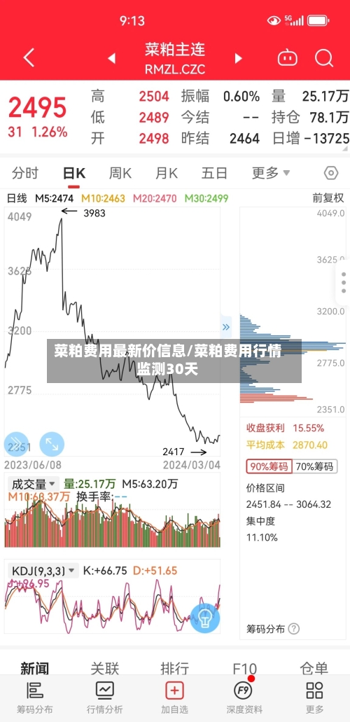 菜粕费用最新价信息/菜粕费用行情监测30天-第3张图片