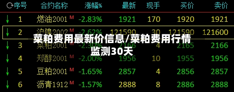 菜粕费用最新价信息/菜粕费用行情监测30天