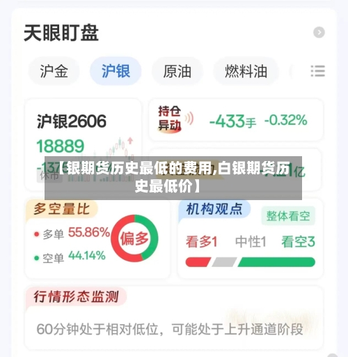 【银期货历史最低的费用,白银期货历史最低价】
