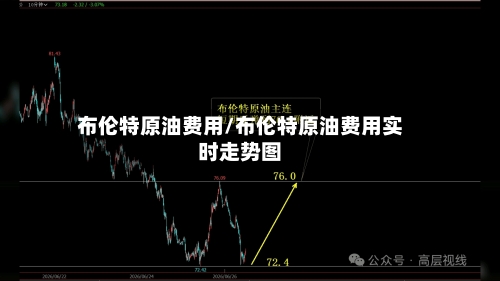 布伦特原油费用/布伦特原油费用实时走势图-第2张图片