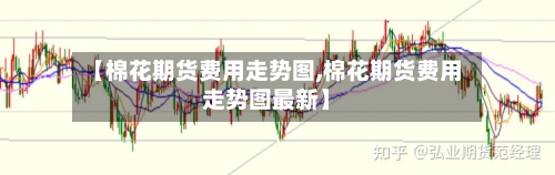 【棉花期货费用走势图,棉花期货费用走势图最新】