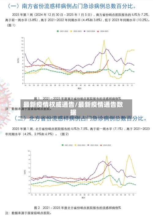 最新疫情权威通告/最新疫情通告数据