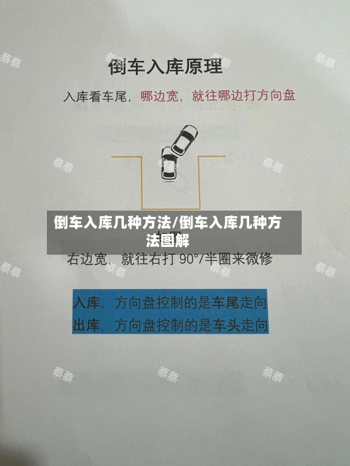倒车入库几种方法/倒车入库几种方法图解-第2张图片
