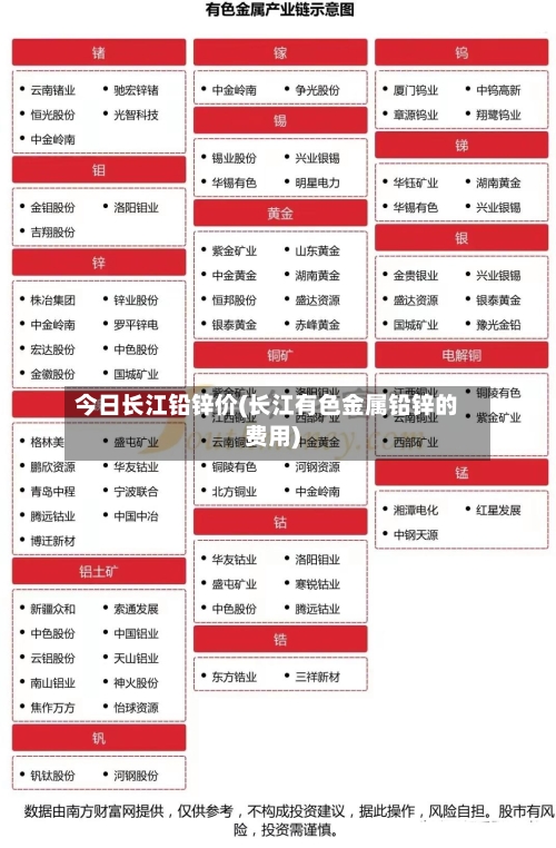 今日长江铅锌价(长江有色金属铅锌的费用)-第3张图片
